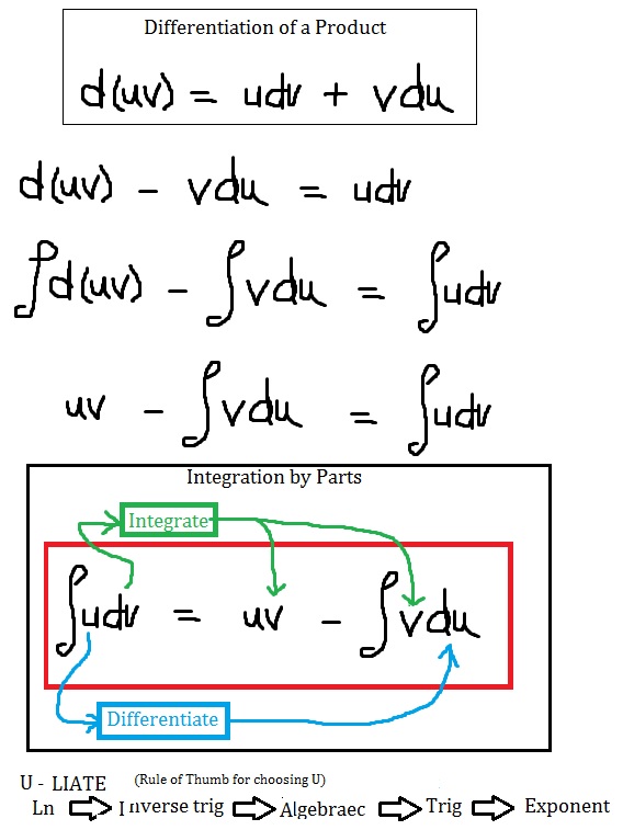 IntegrationbyParts.jpg