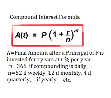 CompoundInterestFormula.jpg