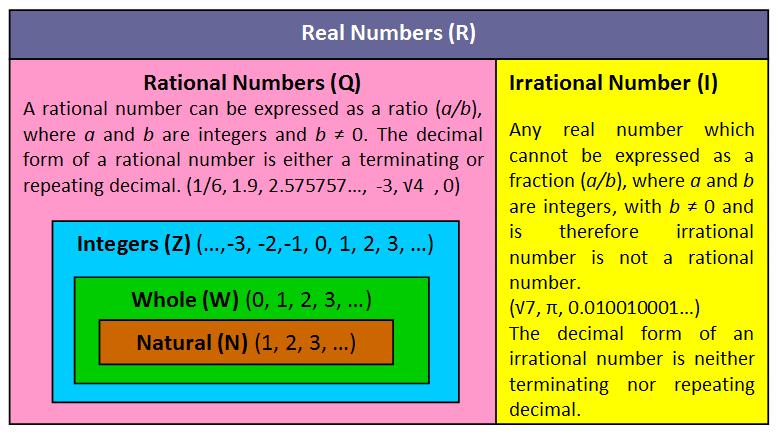 RealNumbers-venn_diagram.jpg